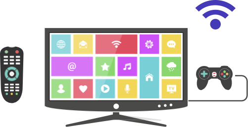 Connected TV Ecosystem
