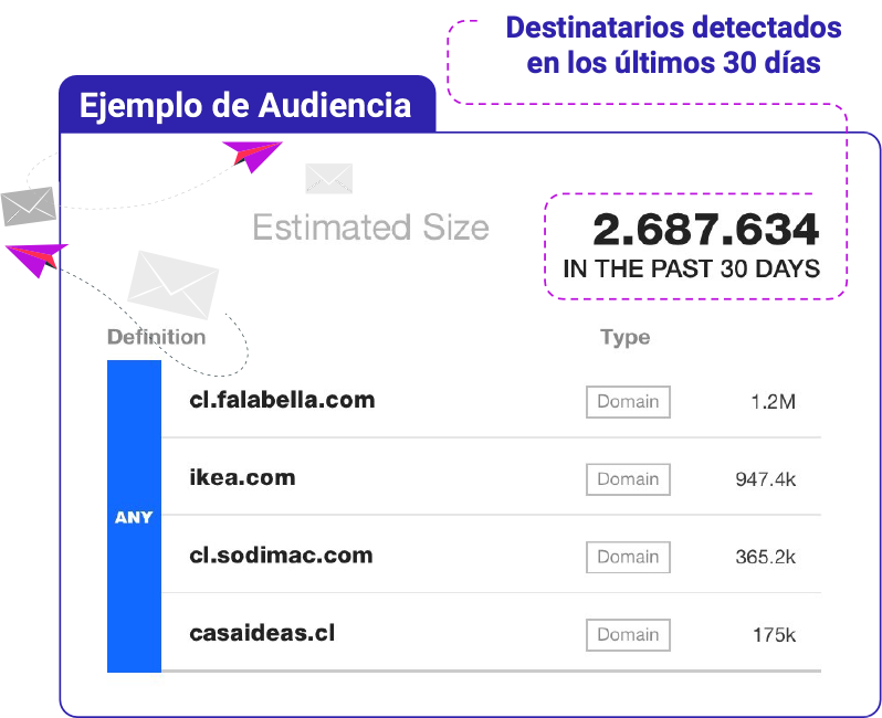 Audiencias por dominio de correo