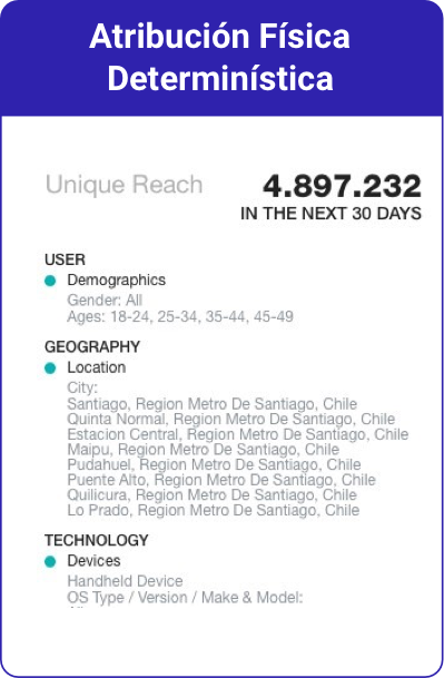 Ejemplo de geodata